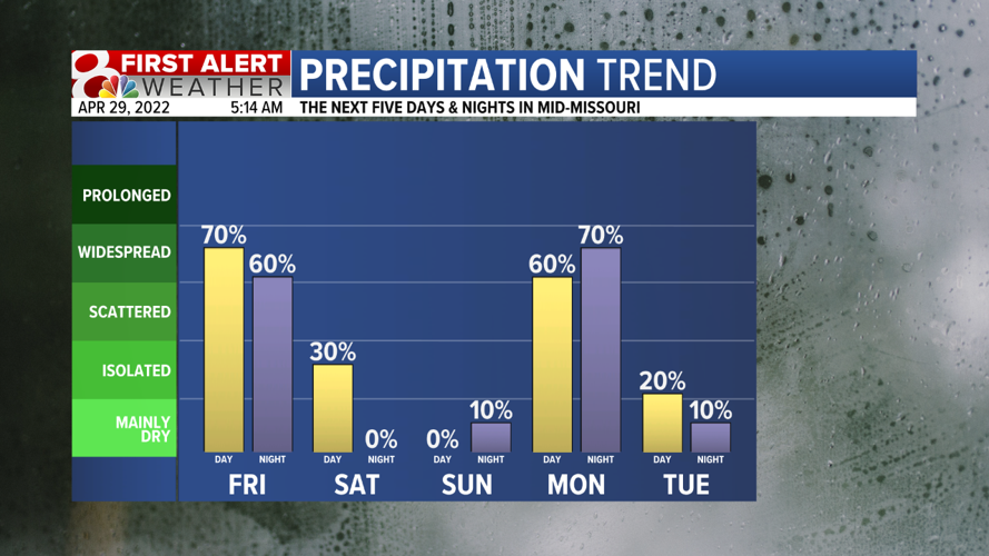 Forecast: Scattered storms for Friday morning, trending drier for the ...