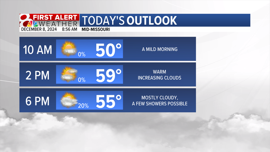 Forecast: An above average end to the weekend. | Weather | komu.com