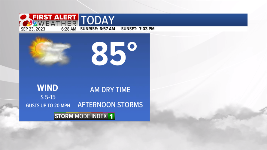 Forecast: Mostly dry in the morning turns to evening showers and storms ...
