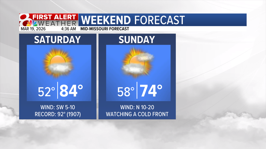Warm end to the week, staying mild into the weekend | Weather | komu.com