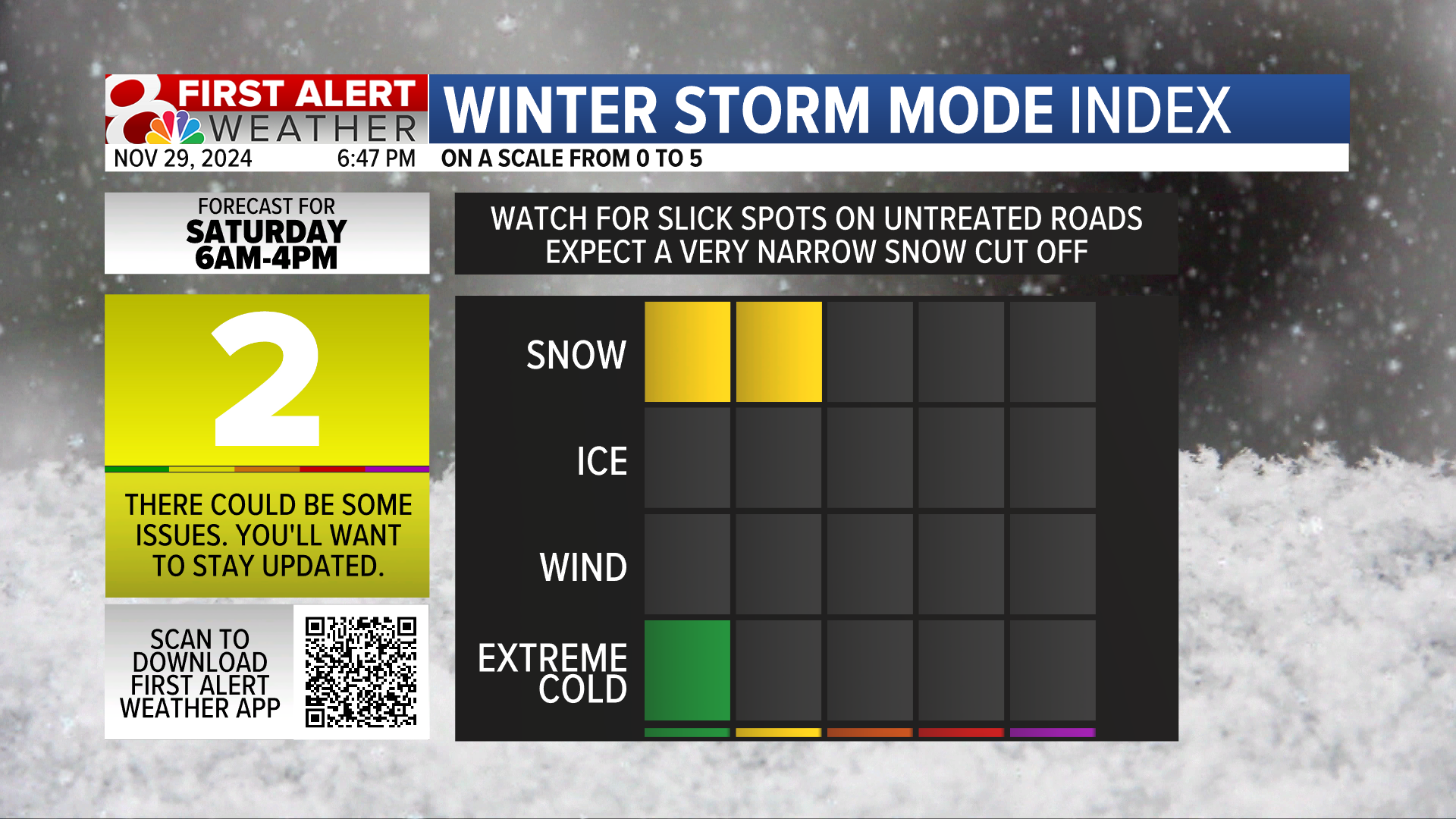 Forecast: First snow of the season expected | Weather | komu.com