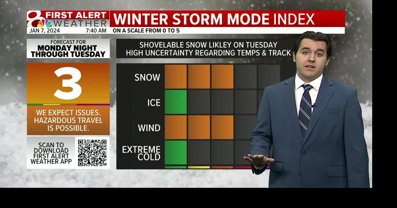 Storm mode 3 for Monday and Tuesday | Weather | komu.com