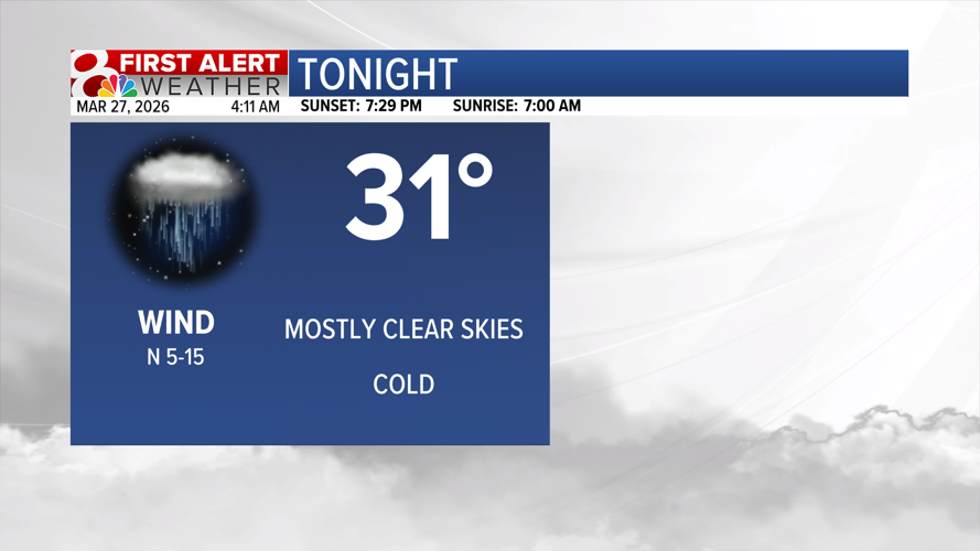 Cooler to wrap up the week, warming trend this weekend | Weather | komu.com