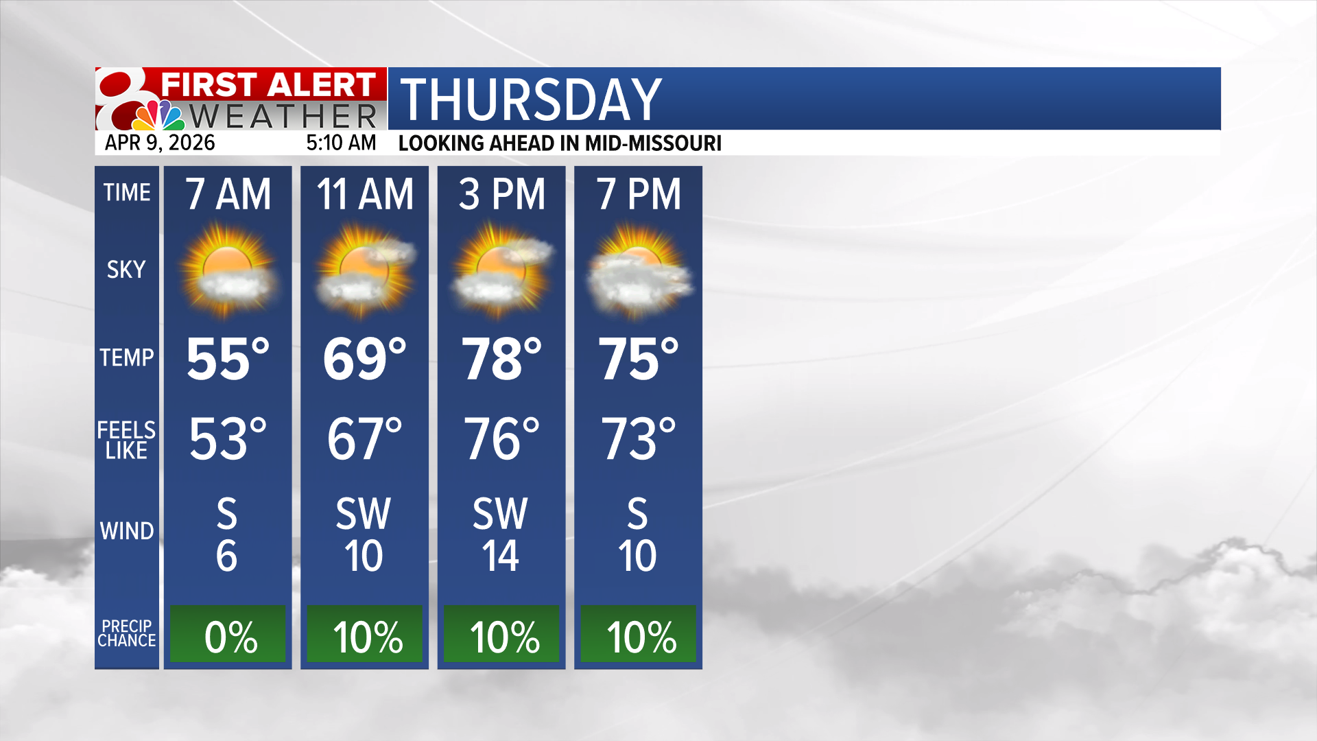Forecast: Temperatures near 80 on Thursday, rain Friday | Weather ...