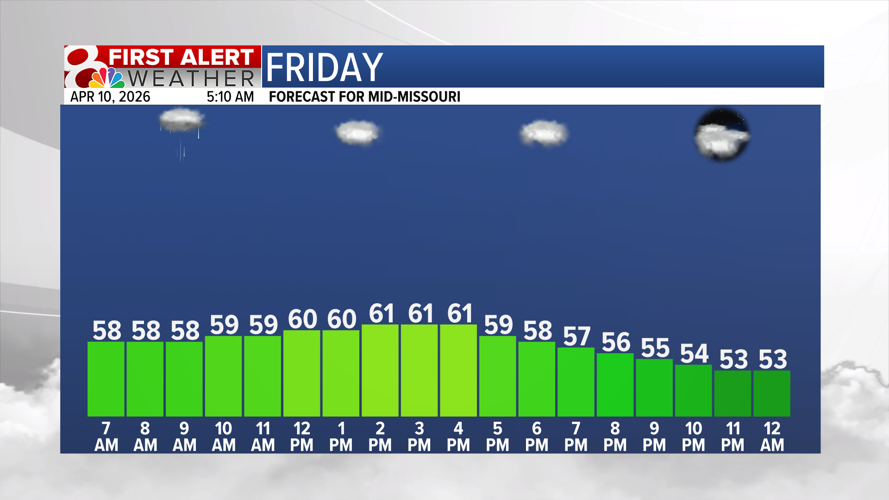 Forecast: Scattered showers for the Friday morning commute | Weather ...