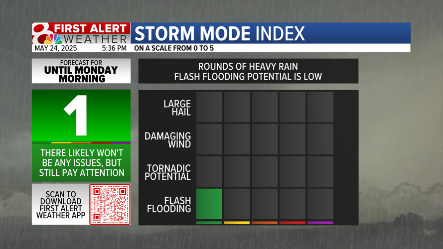 Forecast: Tracking waves of rain over Memorial Day weekend | Weather ...