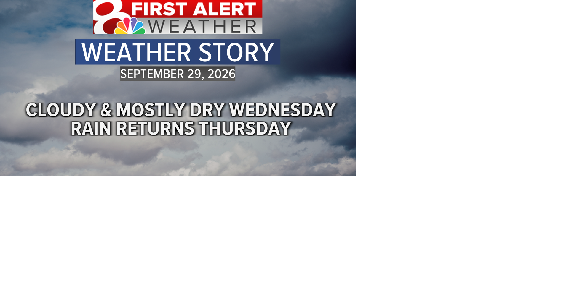 Forecast: Still mostly dry on Wednesday, rain chances increase Thursday