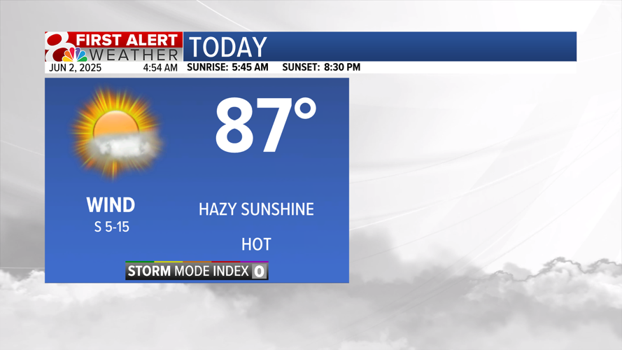 Forecast: Hazy start to the week, rain chances coming | Weather | komu.com