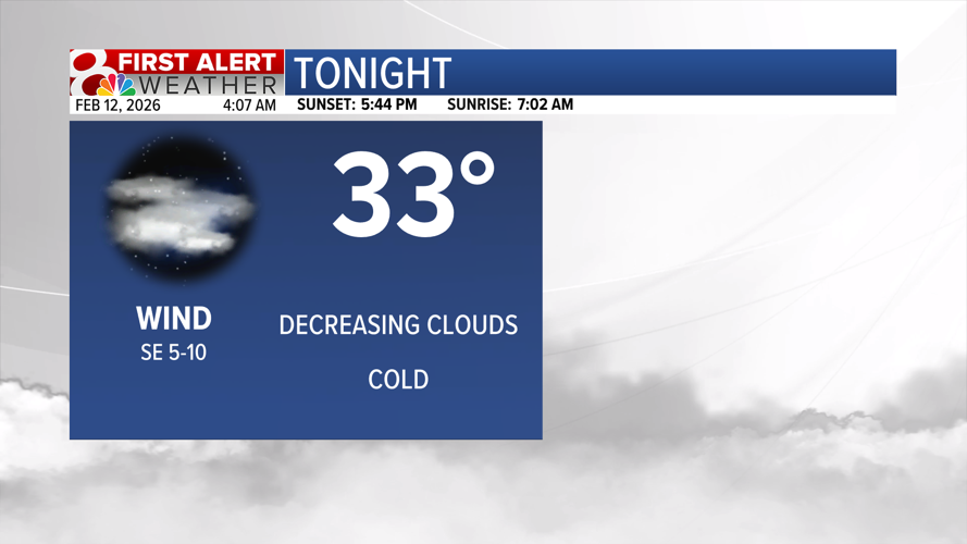 Staying above average into the weekend, tracking rain | Weather | komu.com