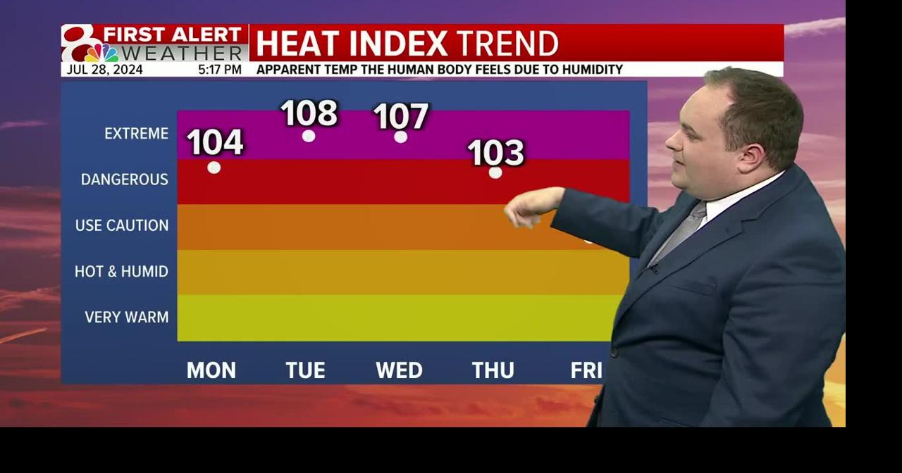 Heat index values climb to the 100s for much of the week | Weather ...