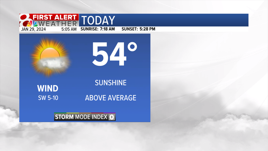 Foggy start to the work week, sunshine sticks around | Weather | komu.com