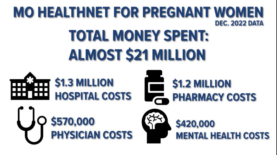 Missouri postpartum Medicaid expansion could lengthen coverage to 1