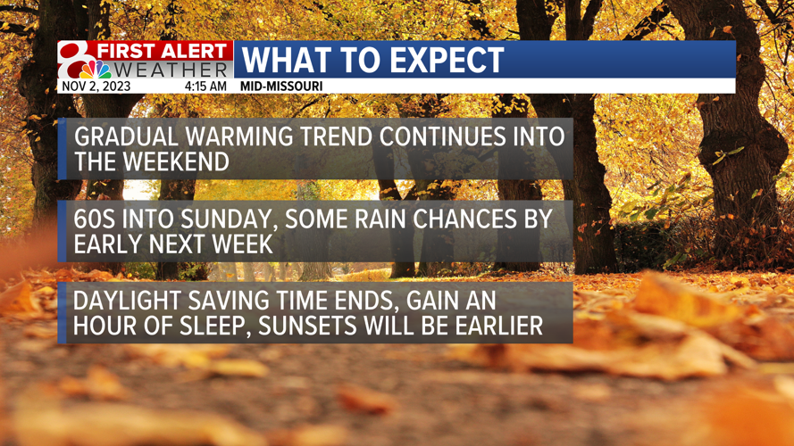 Warming trend continues, 60s still expected this week | Weather | komu.com