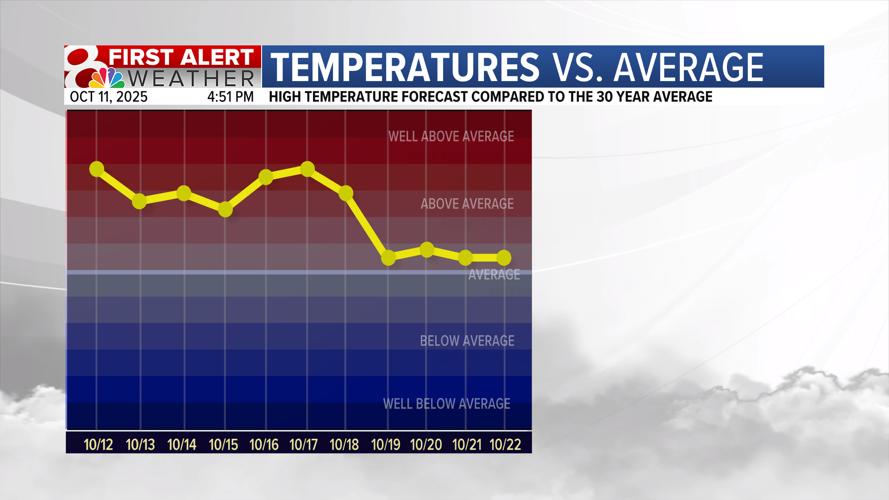 Forecast: Rain chances Sunday night, late week cool-down | Weather ...