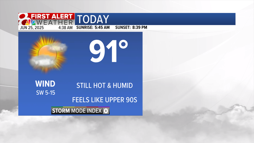 Still hot and humid into the weekend, some relief next week | Weather ...