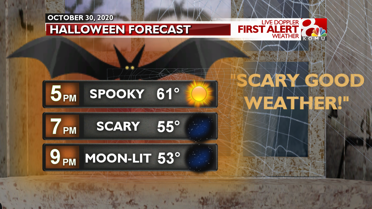 Forecast: Lots Of Sunshine + A Look At Halloween | Weather | Komu.com