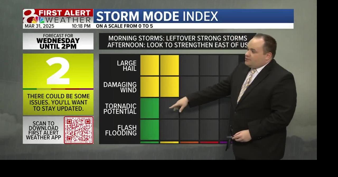 Tracking Wednesday Storm Chances And Rain The Rest Of The Week