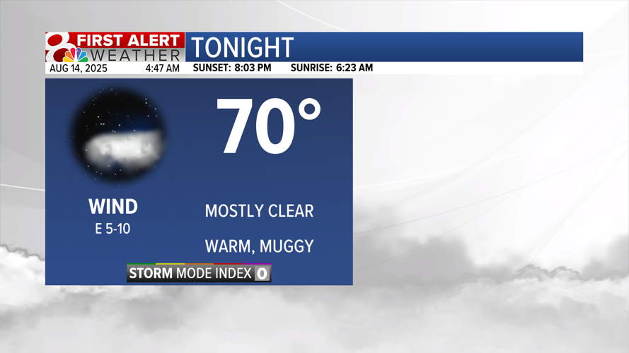 Increasing temperatures, hot and humid into the weekend | Weather ...