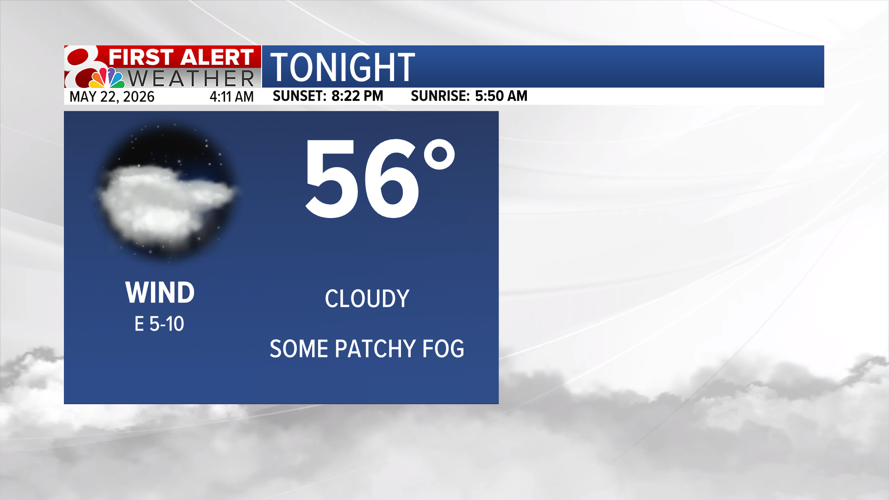 Warming up into the holiday weekend, some rain chances | Weather | komu.com