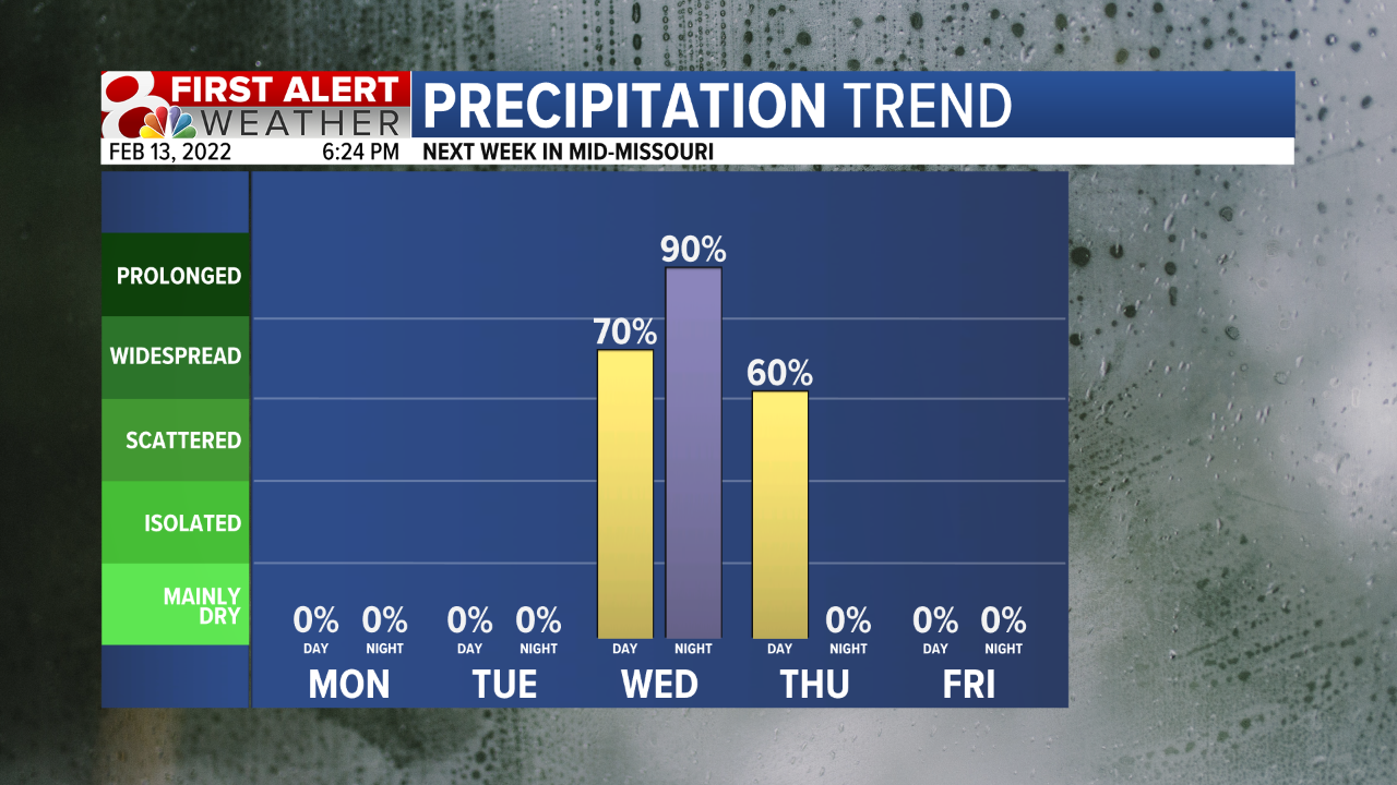 Forecast: The Mid-Feb. Winter Storm Will Be Different Than Early-Feb ...