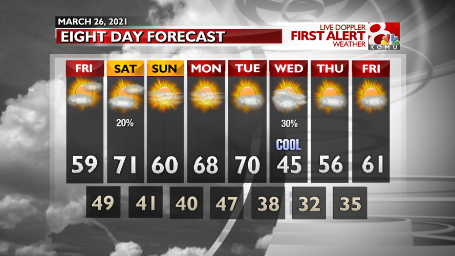 Forecast: While warm this weekend, don't put coats away just yet ...