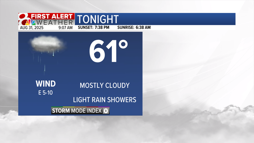 Forecast: Rain chances return to end Labor Day weekend | Weather | komu.com