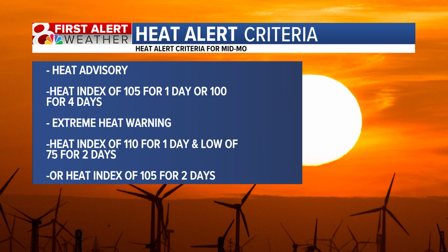 Forecast: A Heat Advisory continues through Monday evening | Weather ...