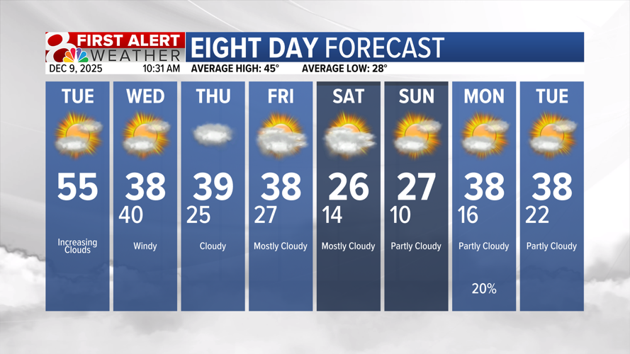 Forecast: 50s make a return this afternoon, turning much colder this ...