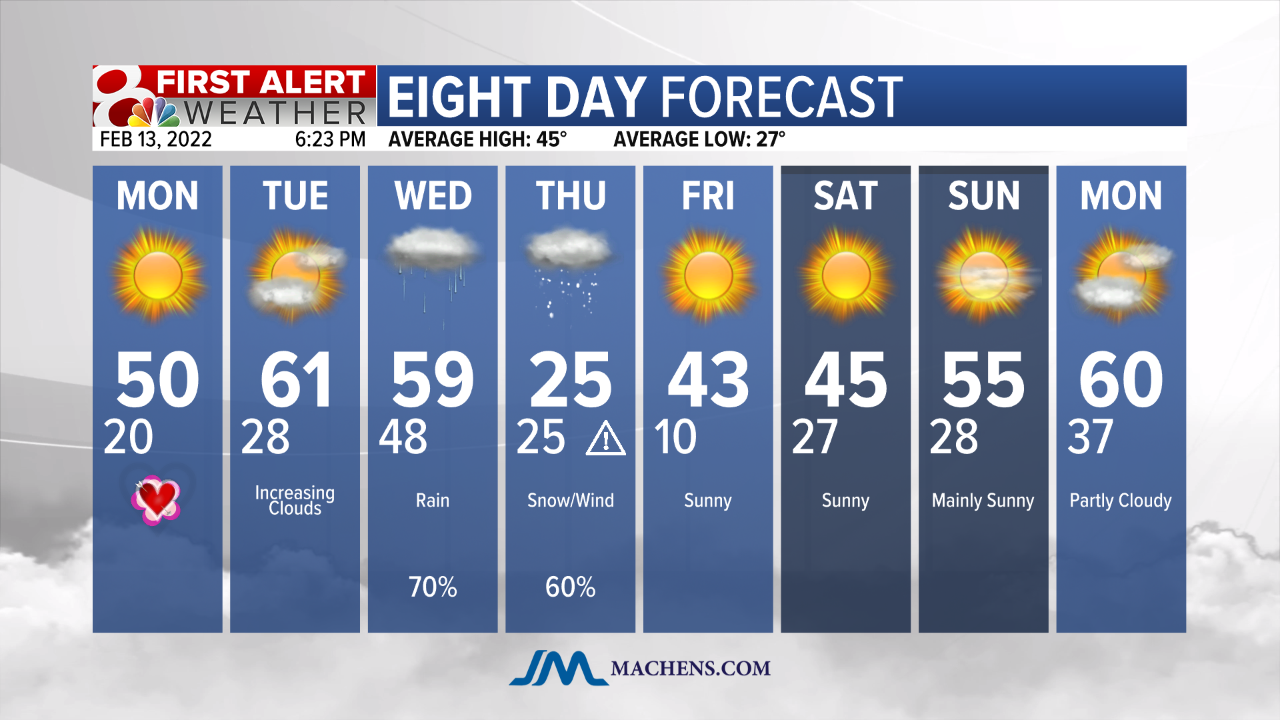 Forecast: The Mid-Feb. Winter Storm Will Be Different Than Early-Feb ...