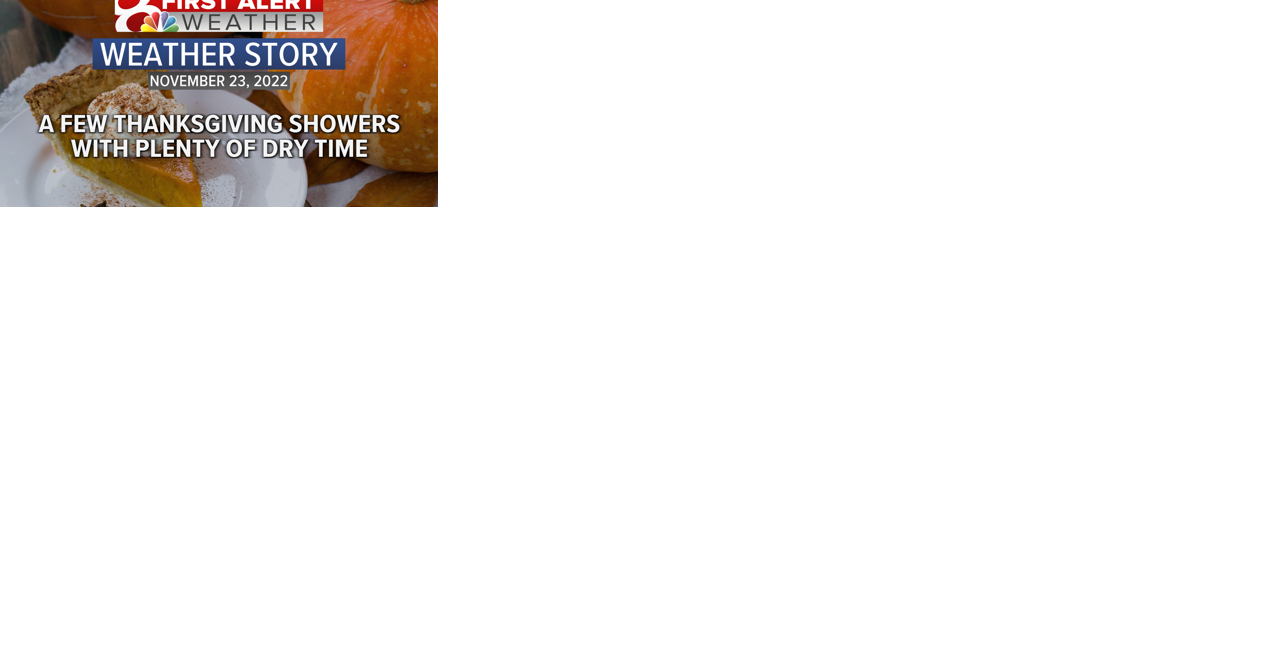 Forecast: Passing showers on Thanksgiving Day - Vimarsana News