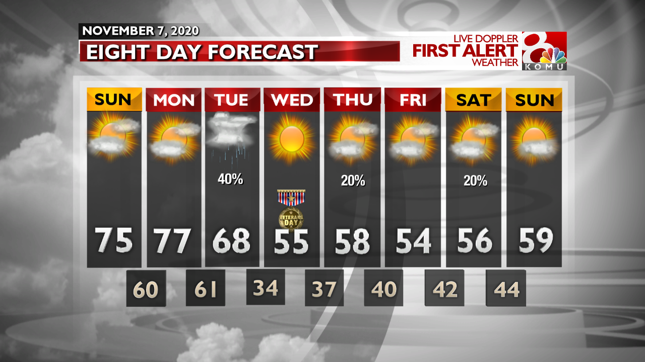 Forecast: A Warm & Breezy Weekend Before A Shift To Seasonal Weather ...