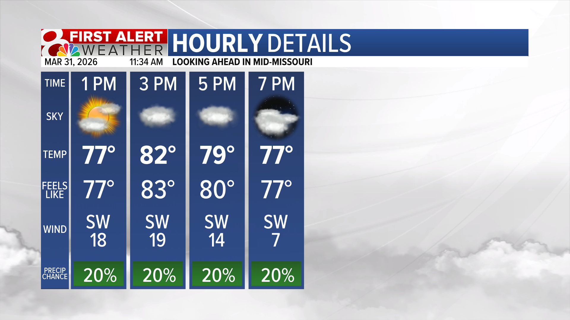 Forecast: Scattered showers and storms through the remainder of the ...