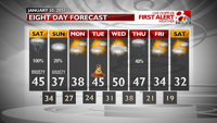 8 Day Forecast