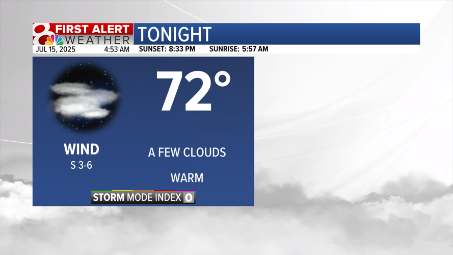 Forecast: Some fog this morning, a few storms today | Weather | komu.com