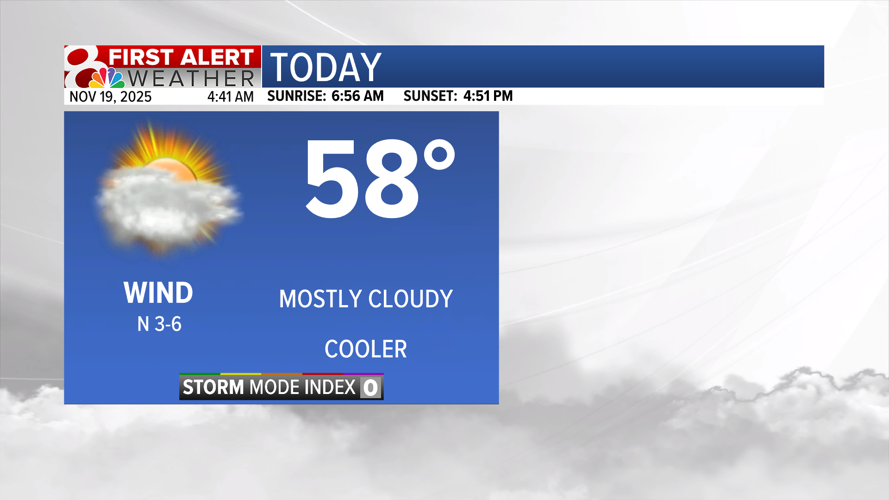 Forecast: Cooler with rain chances the rest of the week | Weather ...