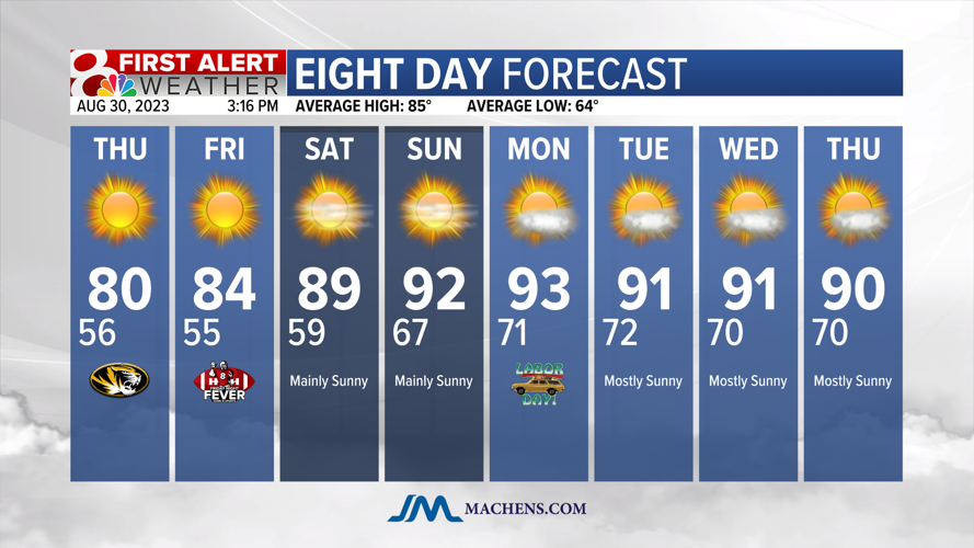 Forecast: Continuing with below average temps, warmer by the weekend ...