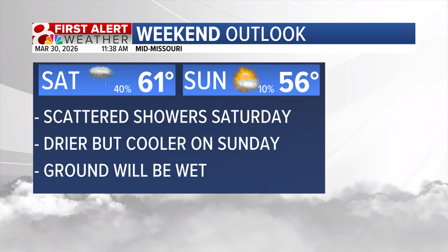 Forecast: Warm start to the week before scattered showers and a slight ...
