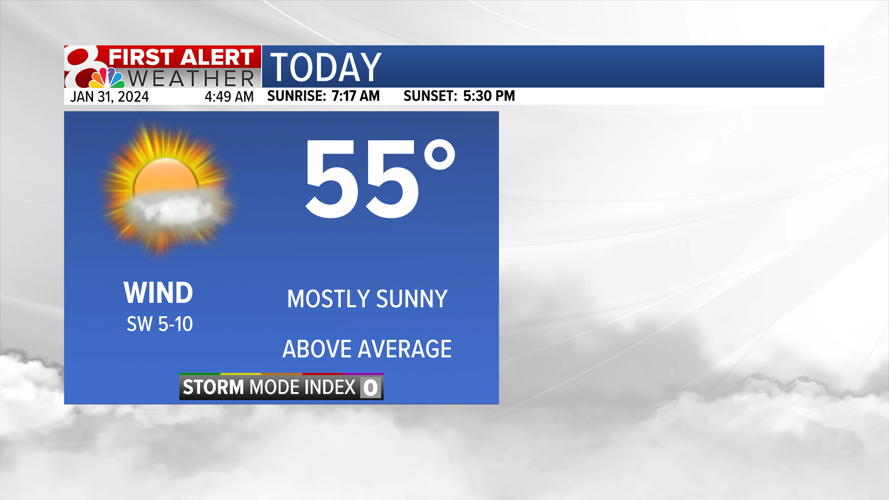 Forecast: Above-average temperatures the rest of the week | Weather ...