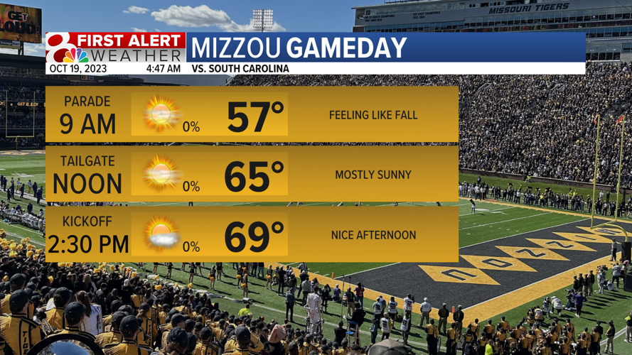Gameday Forecast.png