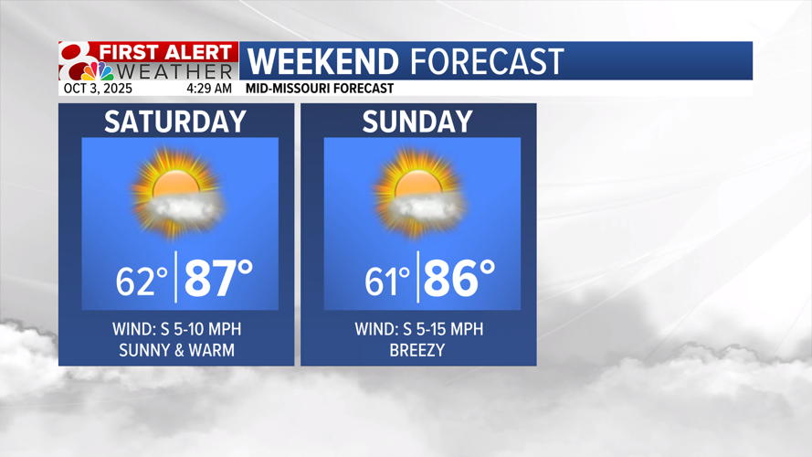 Forecast: Staying warm and dry into the weekend | Weather | komu.com