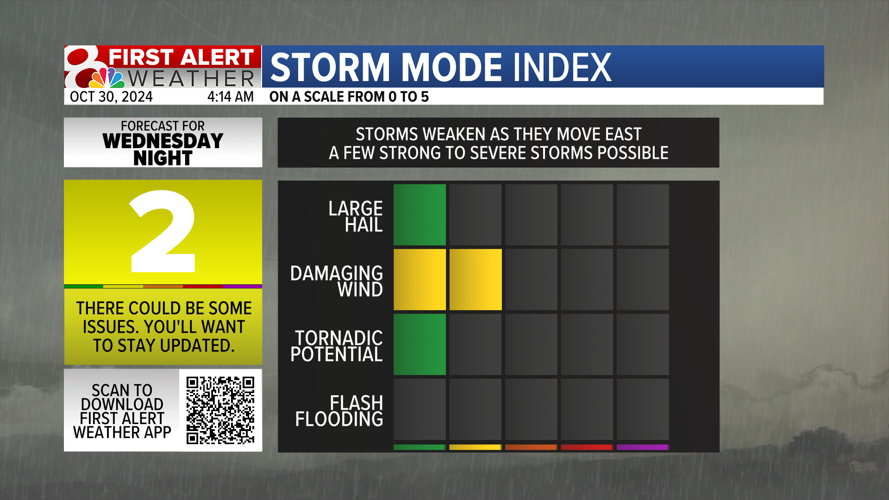 Storm Mode Index Severe.png