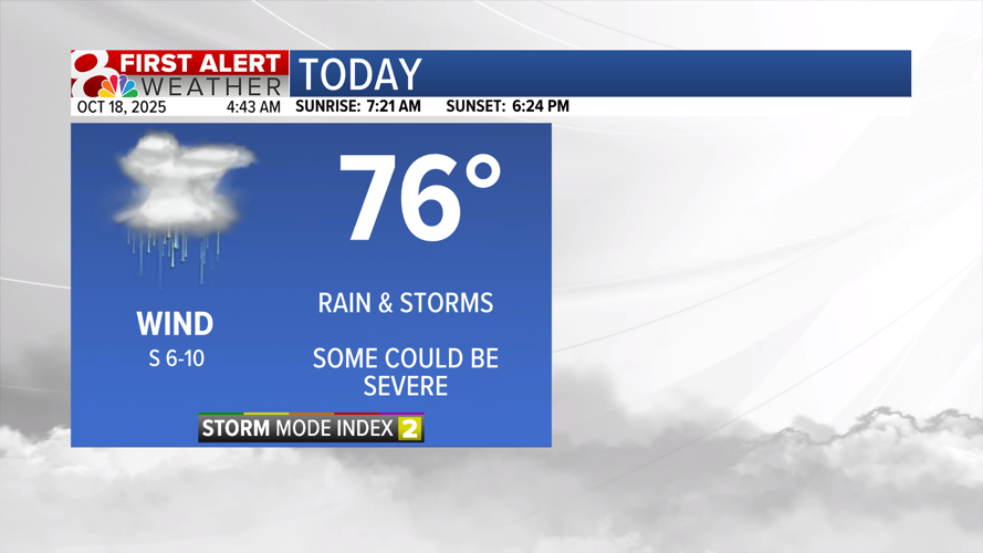 Forecast: Starting off the weekend unsettled and ending it much cooler ...