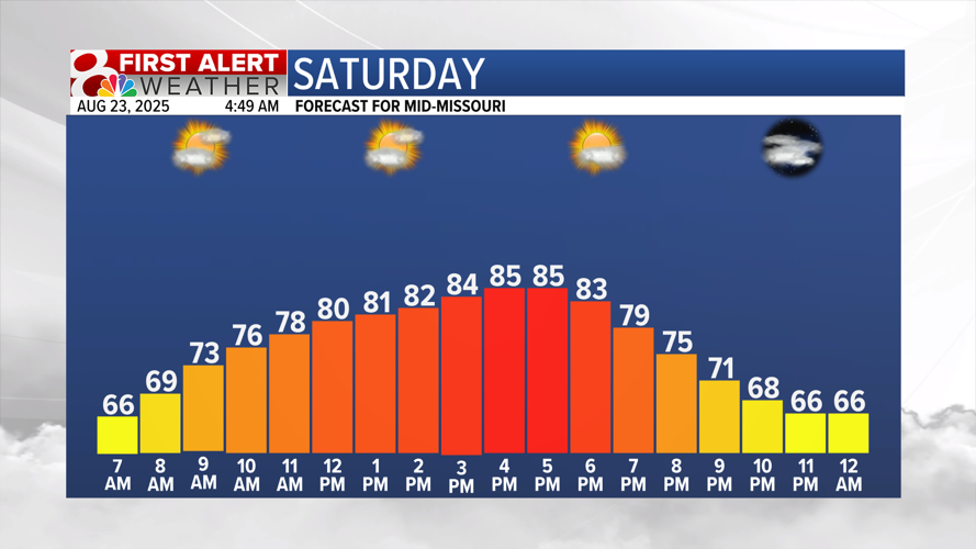 Forecast: Seasonal Saturday followed by a big cool down next week ...