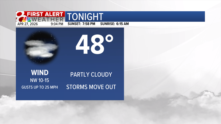 Forecast: Isolated showers possible tomorrow, trending cooler for the ...