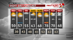 INT FCST PM Extended Forecast.png