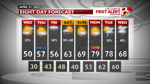 INT FCST AM Extended Forecast.png