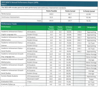 DESE releases annual performance report for Missouri schools | Mid ...