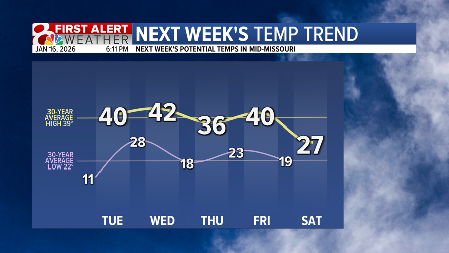 Forecast: Very cold start to the day on Sunday, temps above freezing by ...