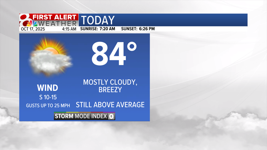 Forecast: Tracking rain chances and cooldown this weekend | Weather ...