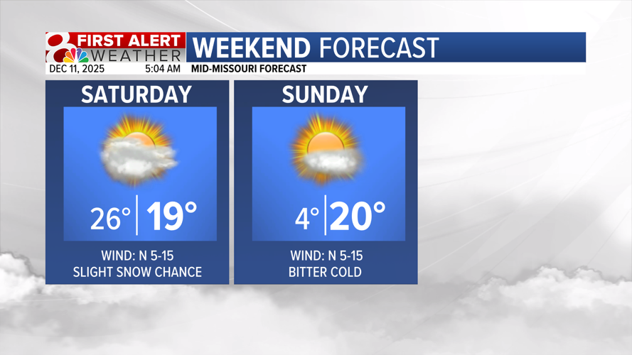 Forecast: Varying temps on Thursday, much colder this weekend | Weather ...